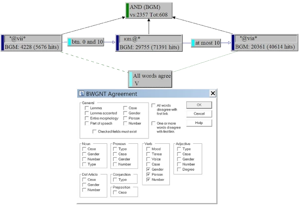 Dr. Wojciech Kosek built a research schema in BibleWorks 6.0 to analyze 1Cor 10:1