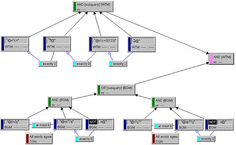 The second scheme of the research in BibleWorks 6.0