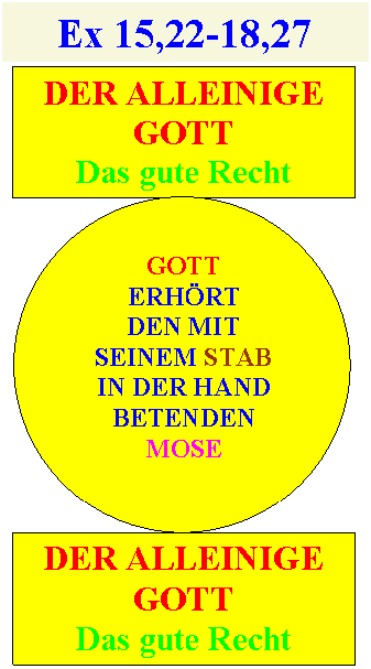 Aussersten Perikopen: Exodus 15,22–18,27. a/.Der alleinige Gott: Das gute Recht. b/. Gott erhört den mit seinem Stab in der Hand betenden Mose. c/. Der alleinige Gott: Das gute Recht.